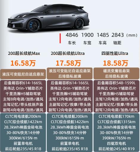 填补14-20万品类真空，领克07GT区分真假瓦罐标准
14至20万价位长期无正