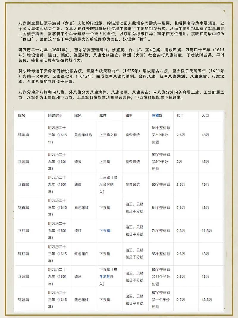 清朝八旗制度远非单纯的民族划分，而是一套高度适配统治需求的复合型军政社会组织。人