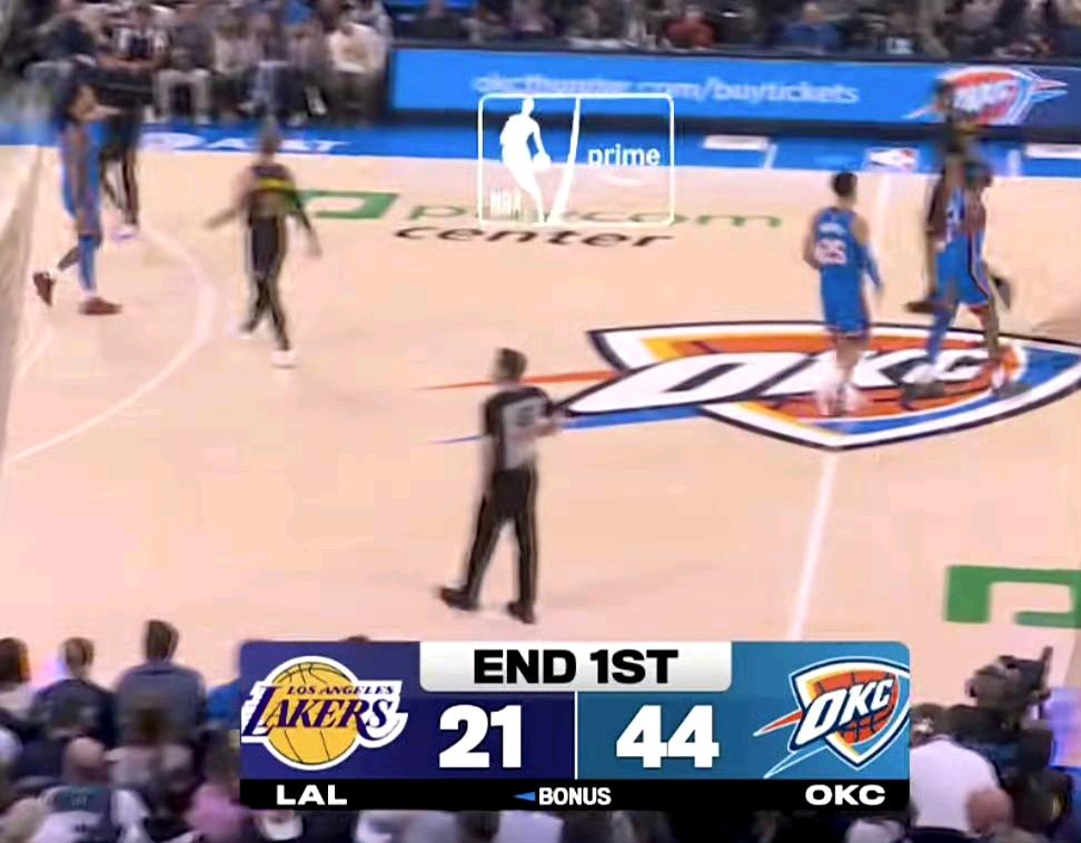 是雷霆防守太好，还是客场压力大？第一节结束，湖人21-44落后雷霆23分，一节就