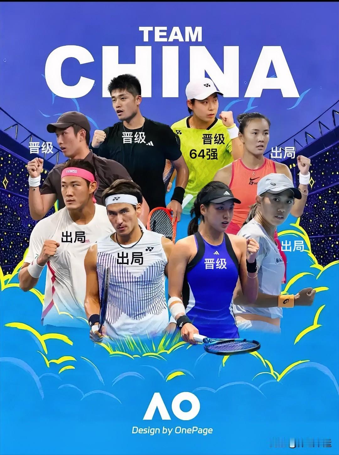 ✅澳网女单次轮最新战报：白卓璇出局！森梅兹、小白菜、虎妞晋级32强[赞]

1、