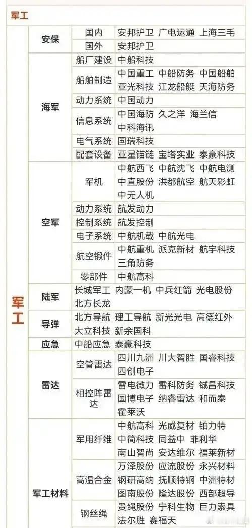 听说军工股要起飞了？我看了一圈，找出了国内最牛的十家。这些公司不是一般的厉害，都