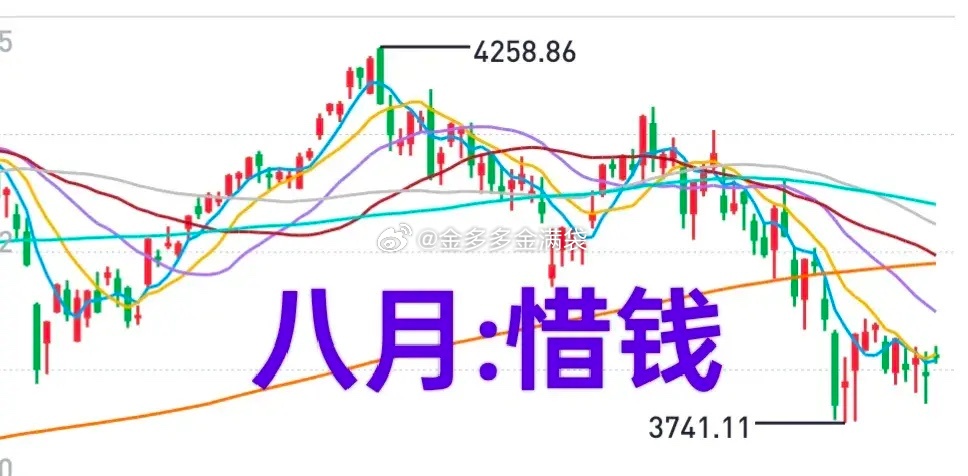 A股：八月份行情，要清楚一个事实，主力在6月份大举出货了——操作得以此为前提！本