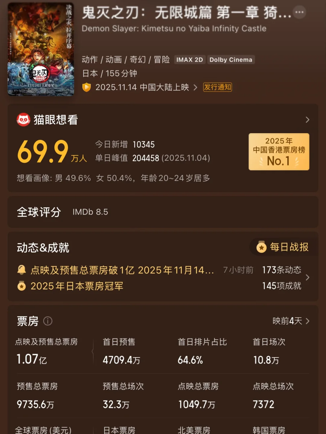 《鬼灭之刃：无限城篇》预售都1亿多了！太强了！