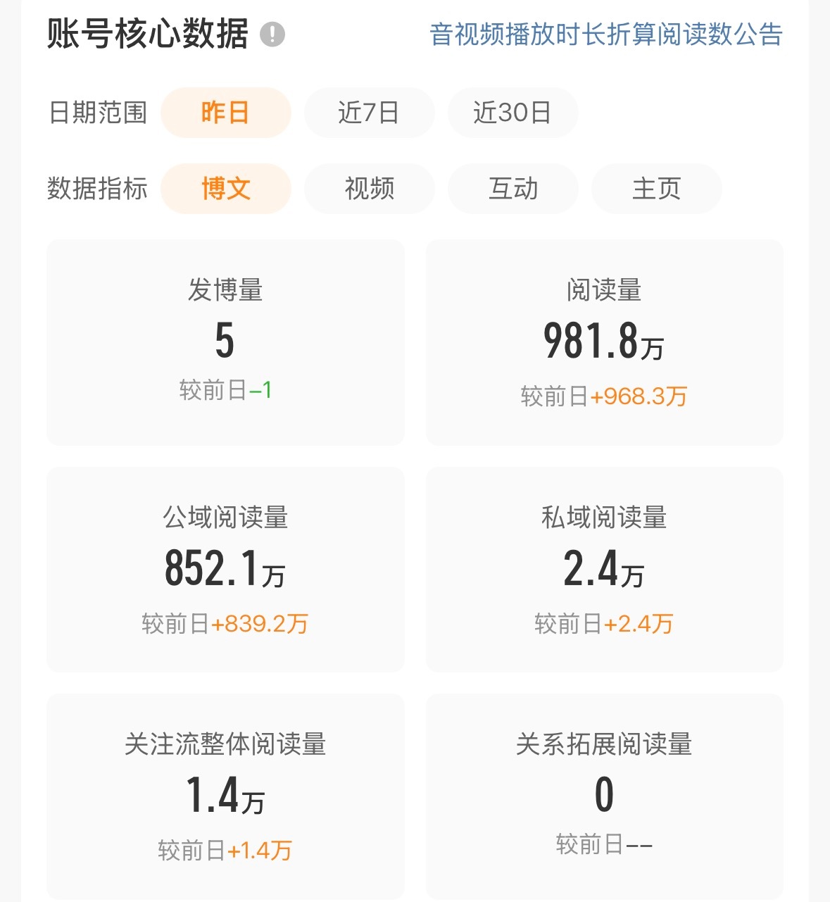 允许谄媚 ​​​
