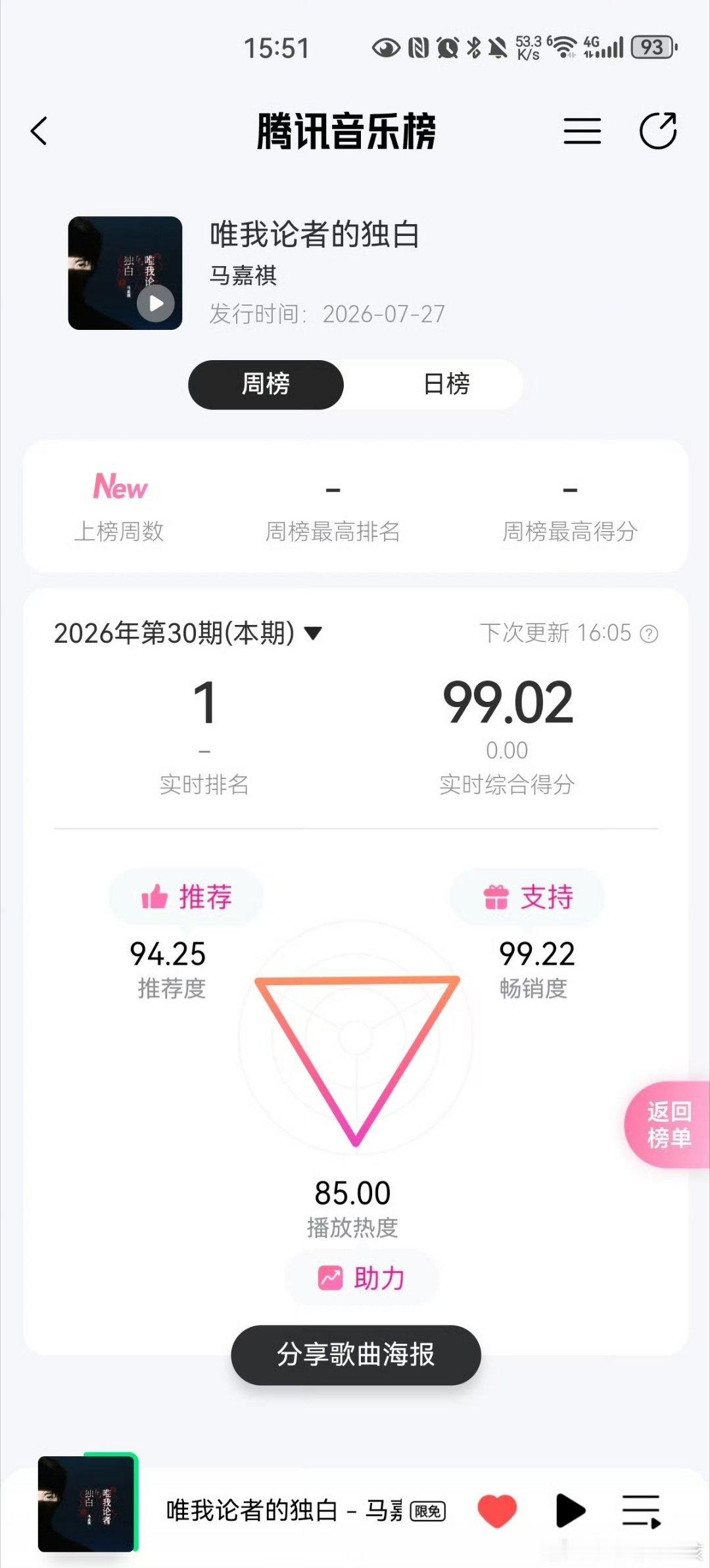马嘉祺伟大的63小时51分请记住 播放▶️85😍腾讯音乐由你榜唯我论者的独白马