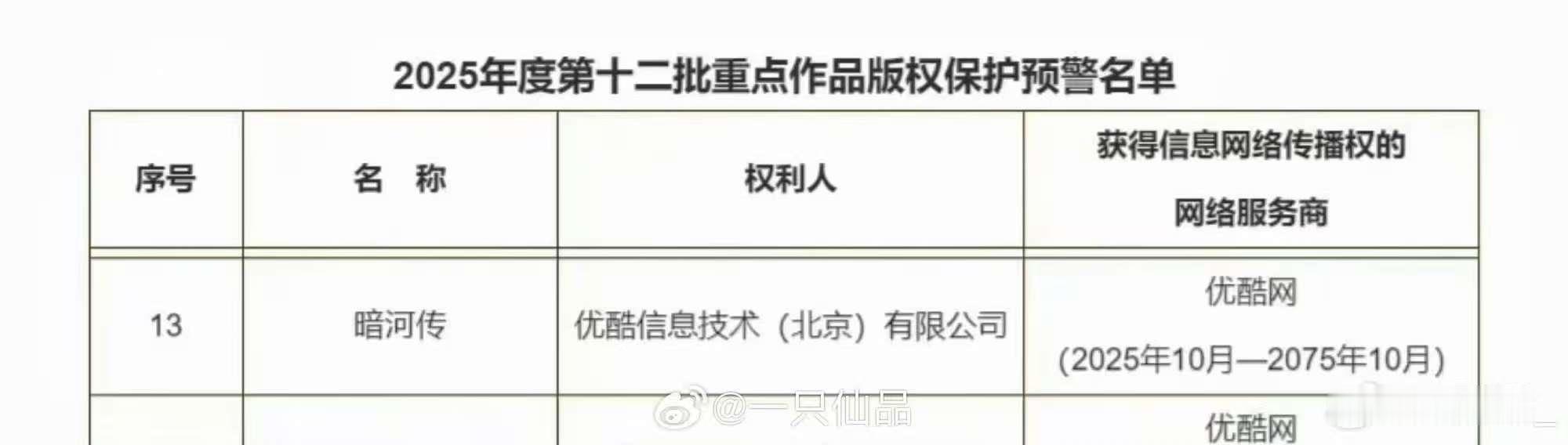 暗河传被列入重点作品版权保护预警名单，不错，