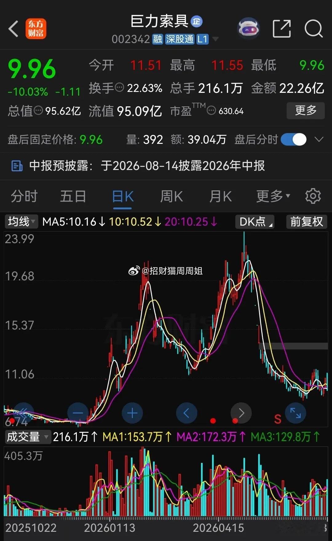 买商业航天的股民心态快崩了！一、巨力索具，上周四收盘10.06元，周五涨停，今天