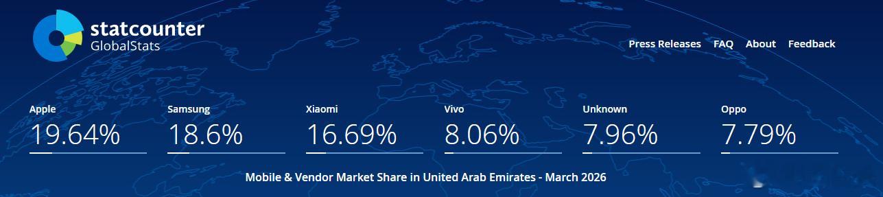 小米在阿联酋布局挺深的！！！2017年2月，小米通过与阿联酋综合电信运营商Eti