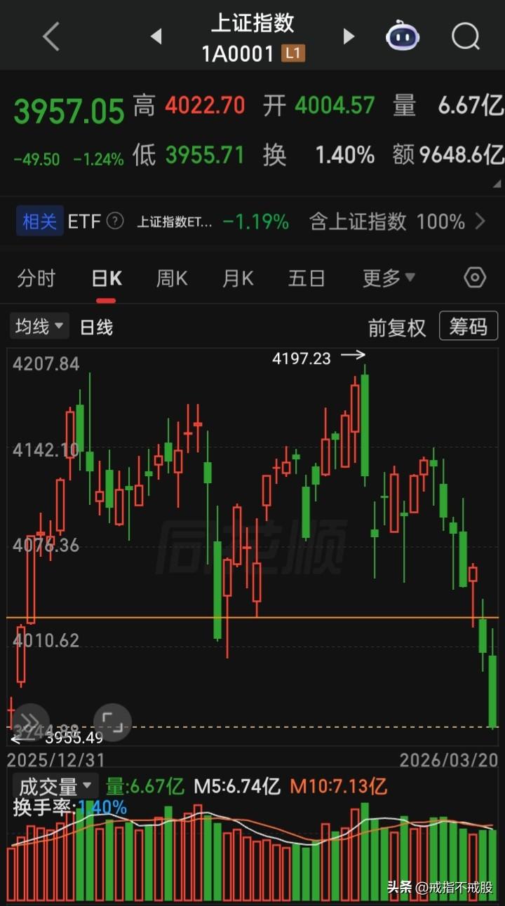 希望相关部门联合严肃彻查
谁在长期做空A股？谁在本周做空A股？