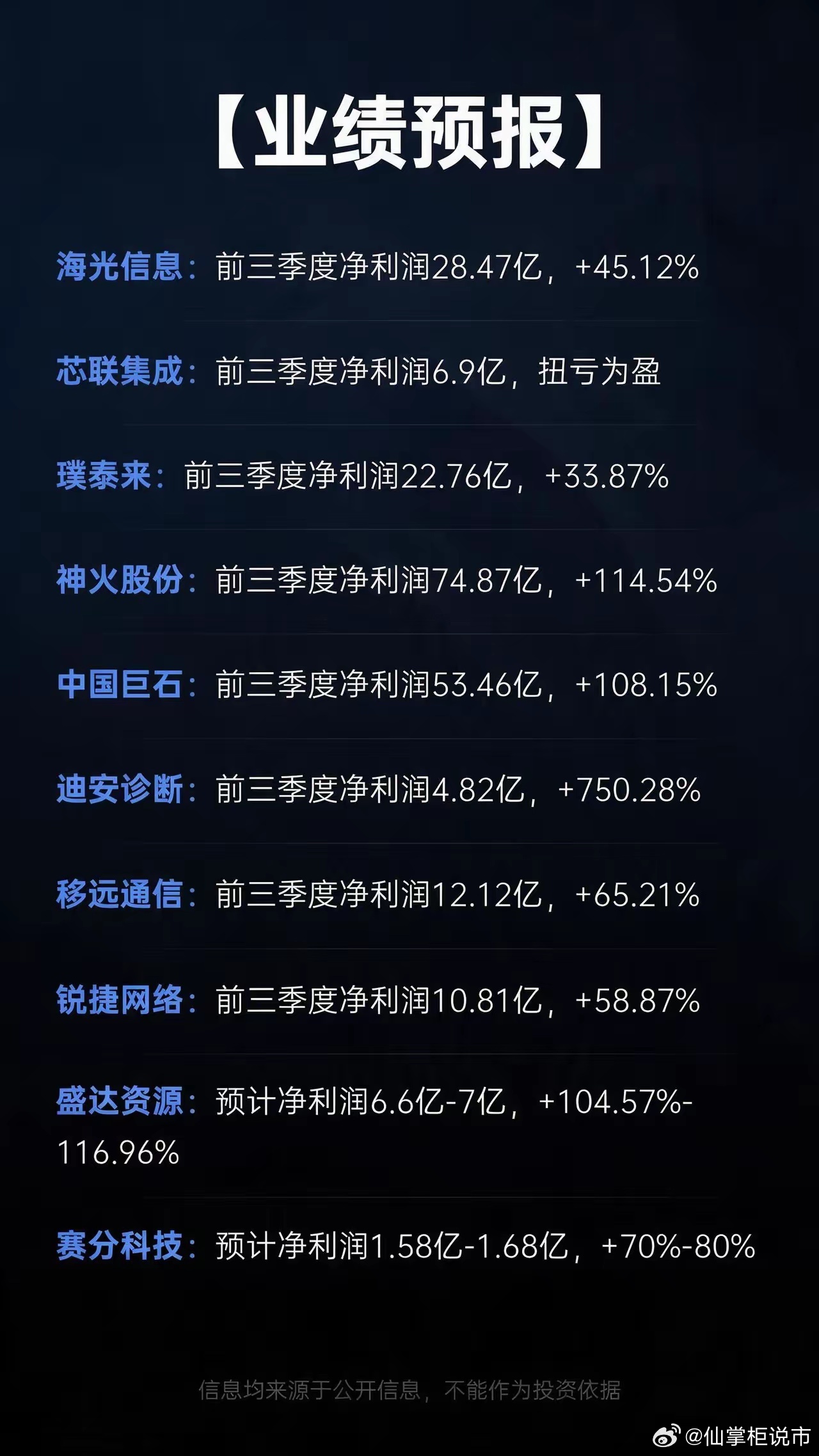 A股三季报披露进入高峰。神火股份前三季度净利润74.87亿元，同比增长114.5