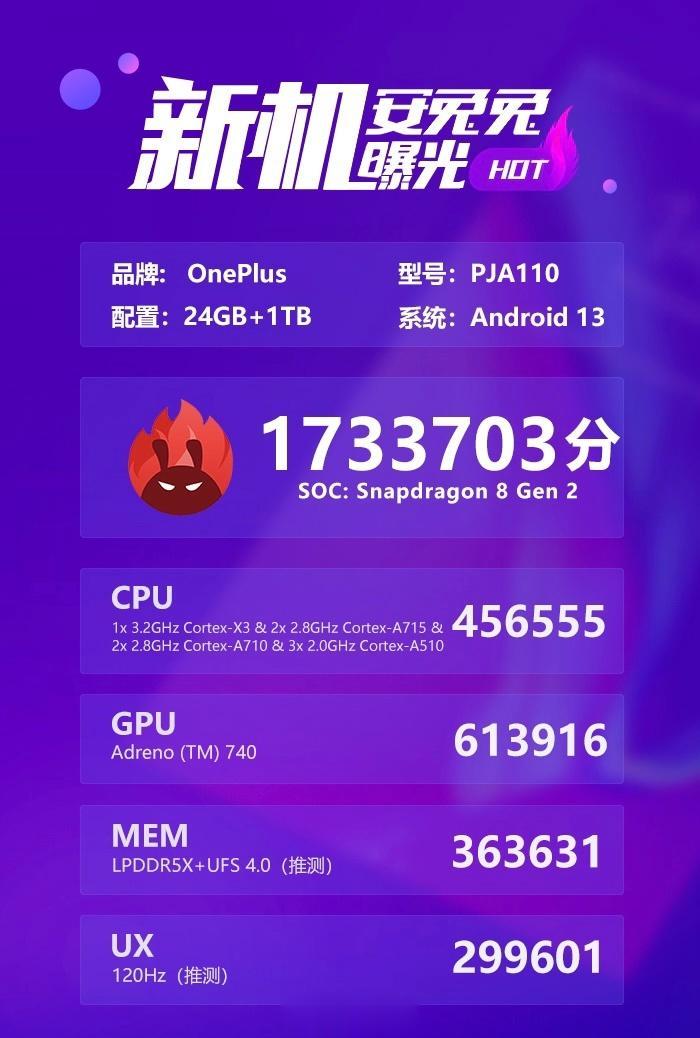 一加Ace2 Pro会是首台量产上市的24GB大运存手机吗[吐舌]