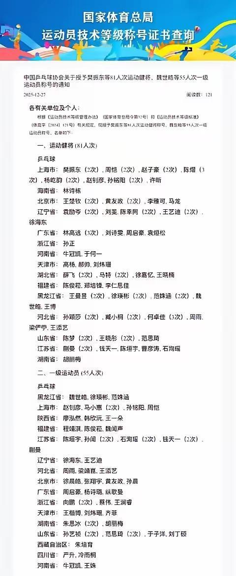 当王楚钦孙颖莎樊振东等乒乓球运动员被授予运动健将时我有些糊涂了，不过一查才知道运