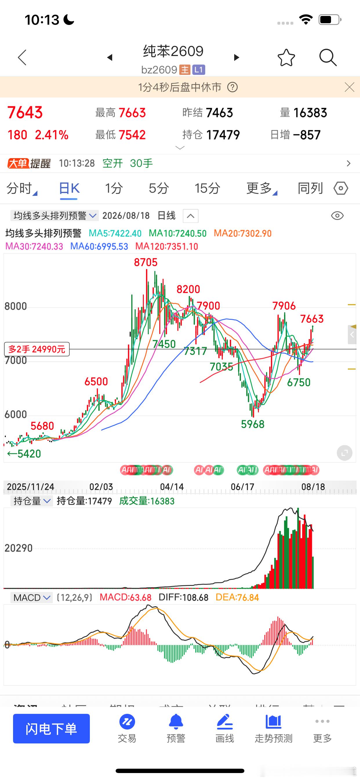 春天的气息小荷才露尖尖角期货财经明帅先生