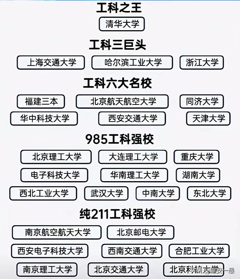 提到最强工科院校，不得不说常被误解为“福建三本”的东南大学。它其实是原国立中央大