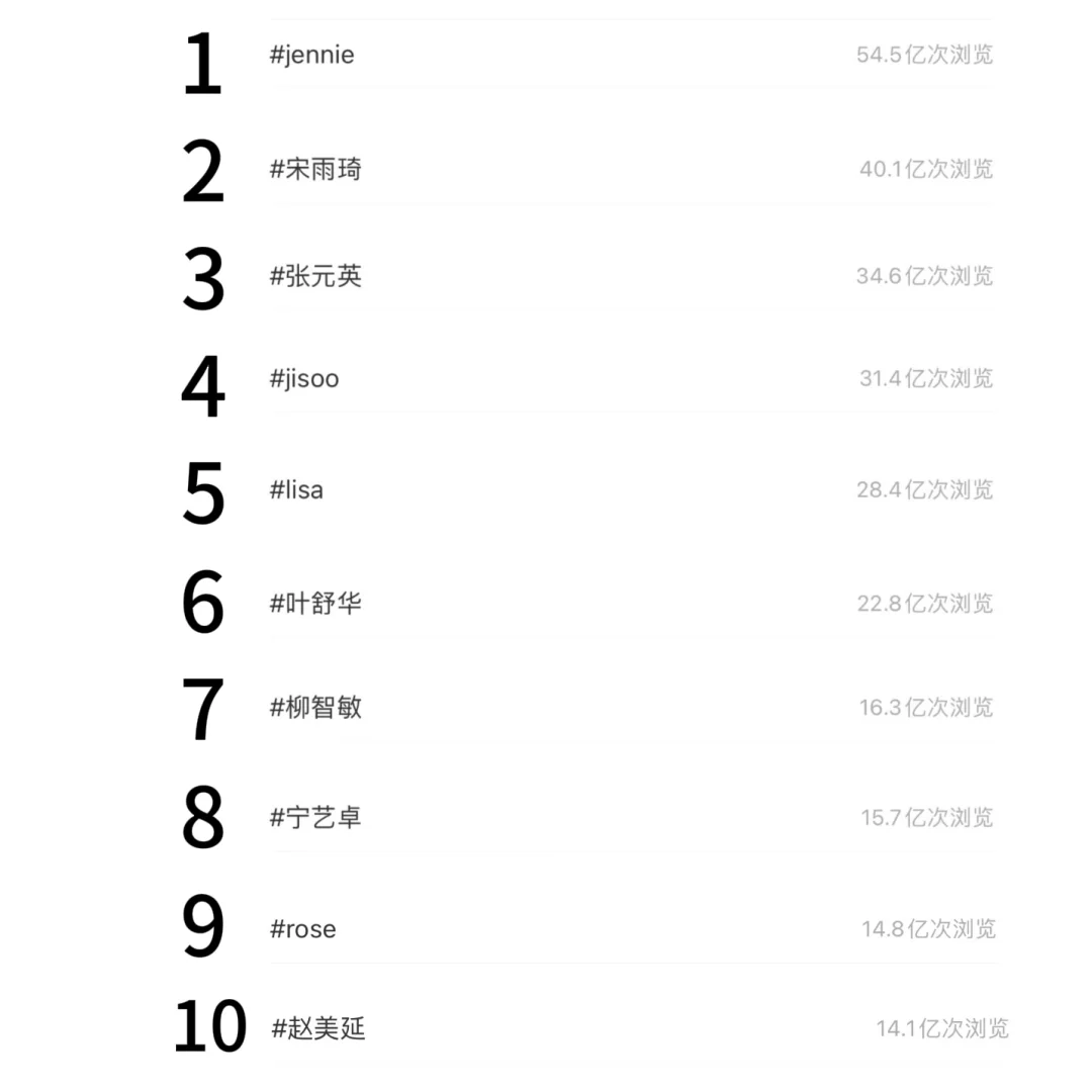 『Kpop女idol』小🍠话题浏览量前10排名