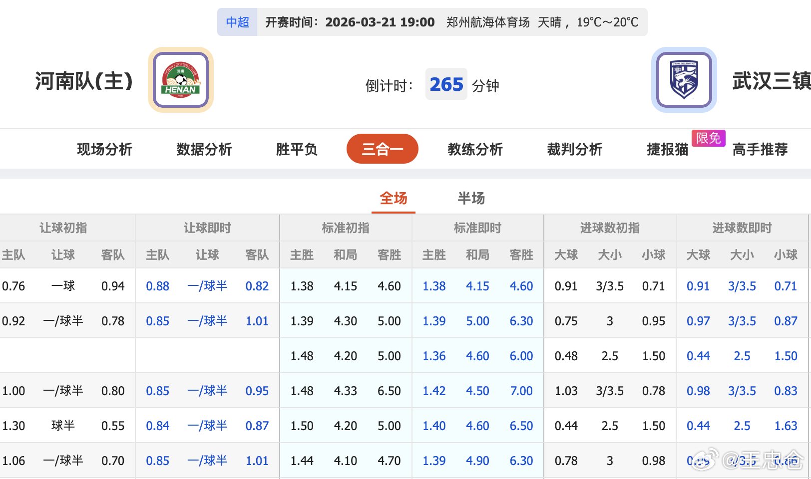 中超河南队VS武汉三镇 直接开到了主让1.25，两连胜的河南让出了交锋以来的最深