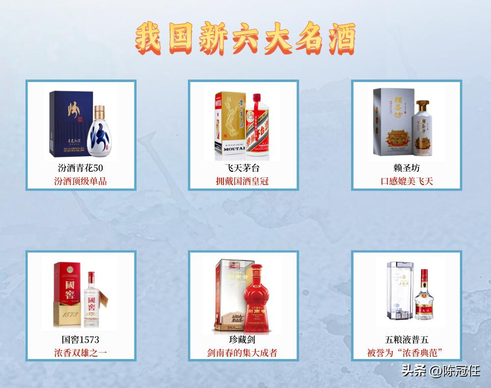 今天！中国六大名酒排名更新，茅台屈居第二，西凤、洋河、古井贡均被淘汰，第3名实力