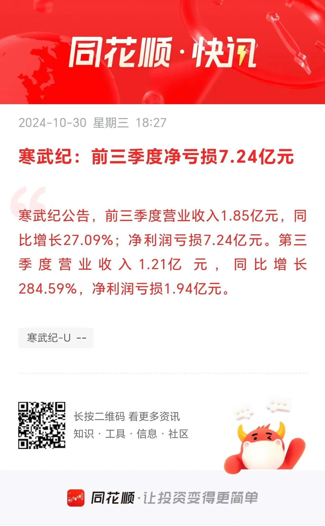 寒武纪：前三季度净亏损7.24亿元。
          公司第三季度营业收入1
