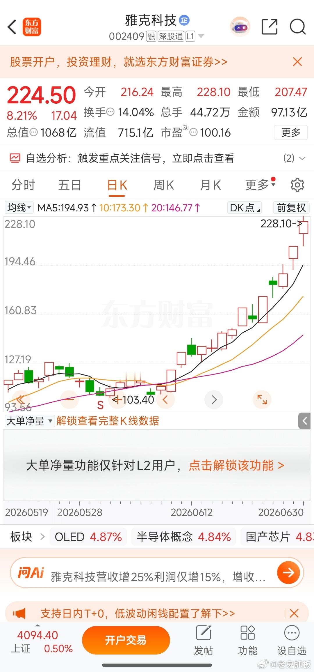 百元埋伏翻倍起飞！雅克科技狂飙破224元百元低位布局的雅克科技走出狂暴主升浪，股