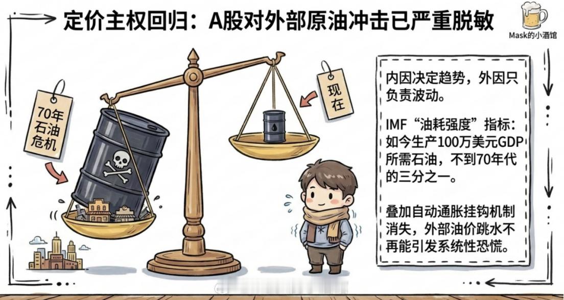 外资开始买入了外资正在重新发现东大资产的安全溢价，而且动作已经开始。第二部分解释