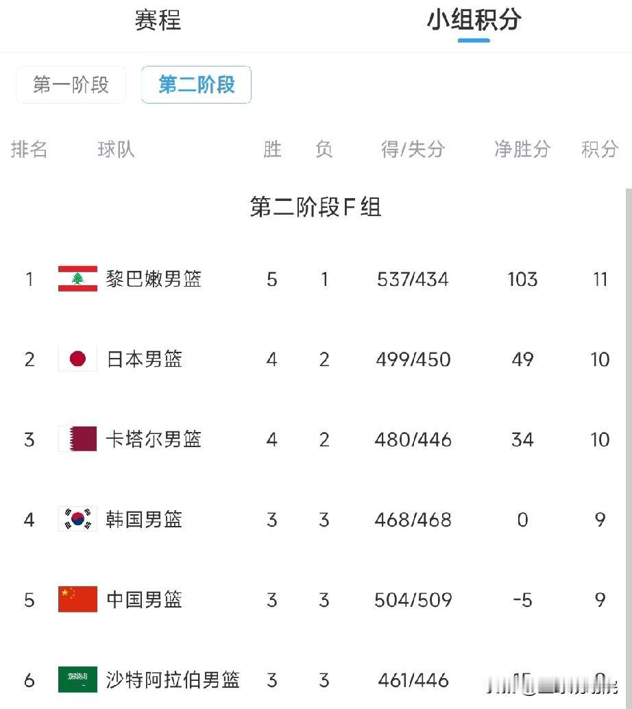 中国队与东道主一组是好事还是坏事？

个人觉得是好事，作为东道主卡塔尔虽然实力可