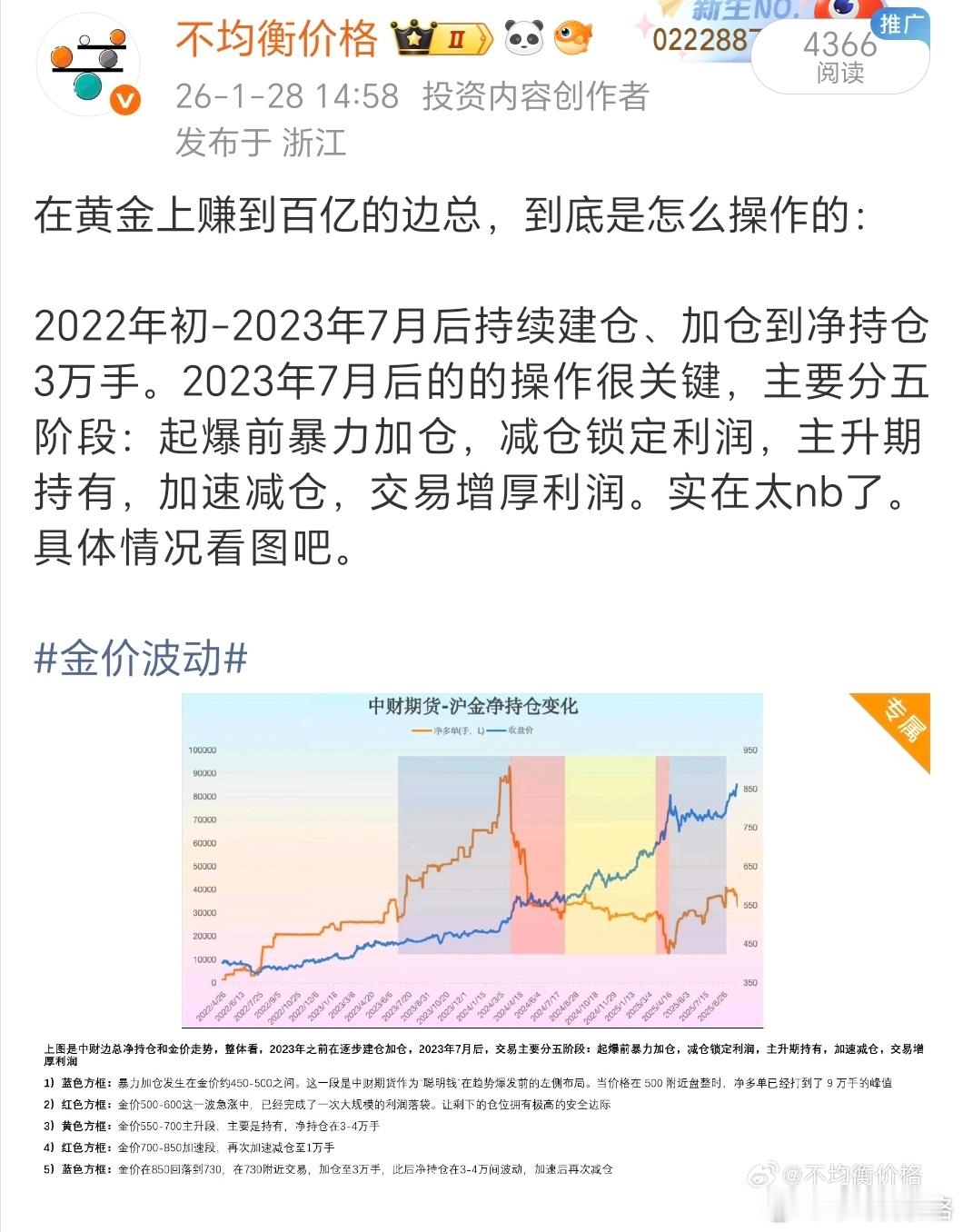 黄金见顶前一天特地发了边总操作复盘，按住了多少想追高的手？金价