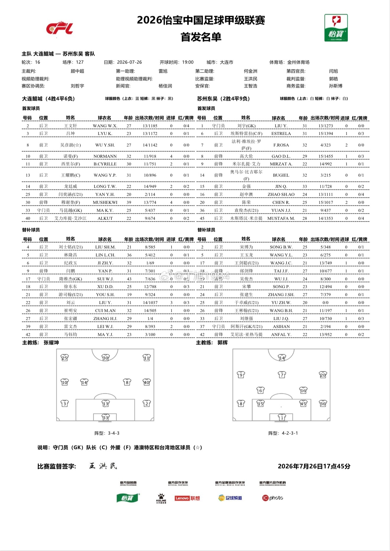 中甲第16轮：大连鲲城vs苏州东吴首发中甲联赛中甲大连鲲城中甲联赛