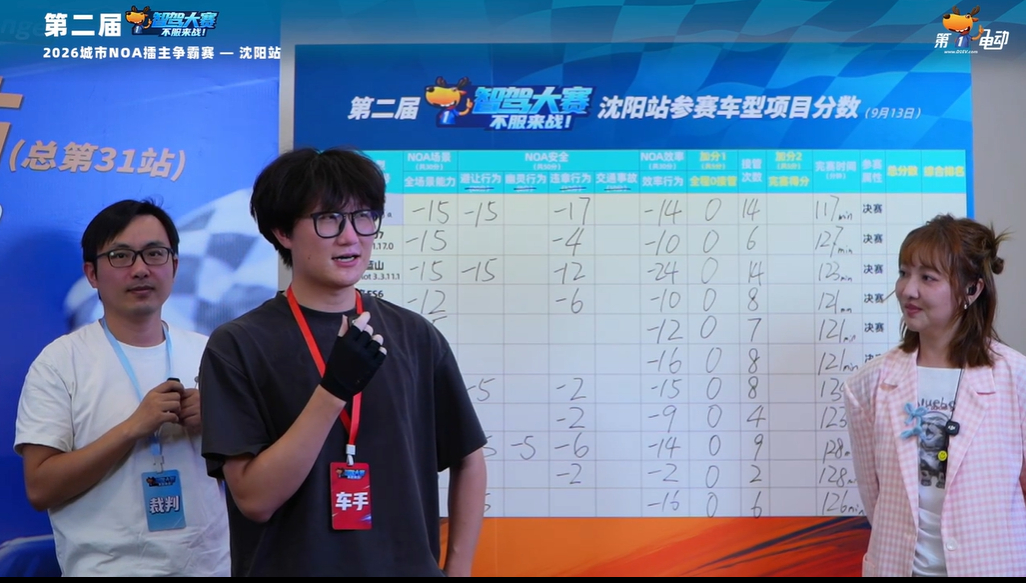 沈阳[超话]第二届中国智驾大赛理想i6 避让不及时扣5分，效率行为扣18分，接管