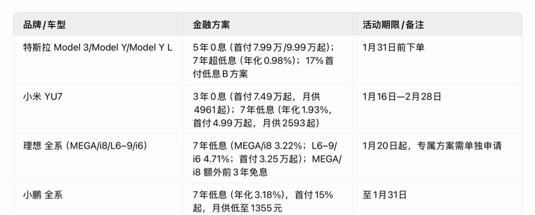 2026年车市会史无前例的卷，虽然每年都这么说，但是26年又会卷到新的高度。最近