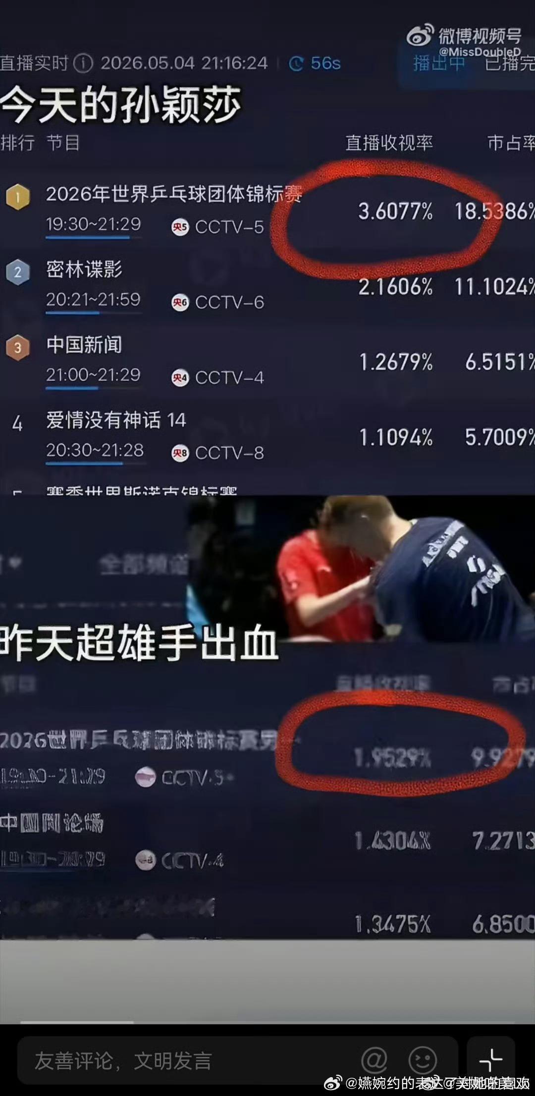 话说男队能糊到什么程度，王楚钦大闹温布利体育馆管队医要湿巾，最后收视率只有2%都