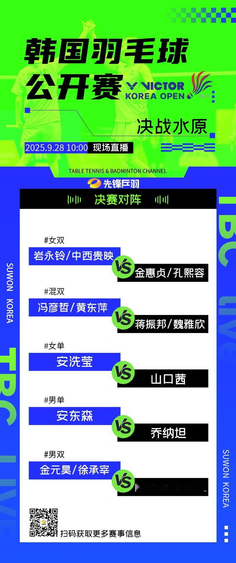 韩国公开赛决赛日来袭！
国羽提前锁定混双冠军🔥
⏰ 今日10:00
先锋乒羽频