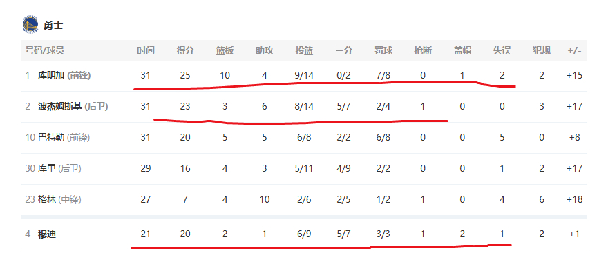 噢，是的 ​​​