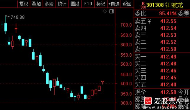江波龙业绩十分炸裂，上半年净利润105.77亿，同比增长高达715倍。这个赚钱能