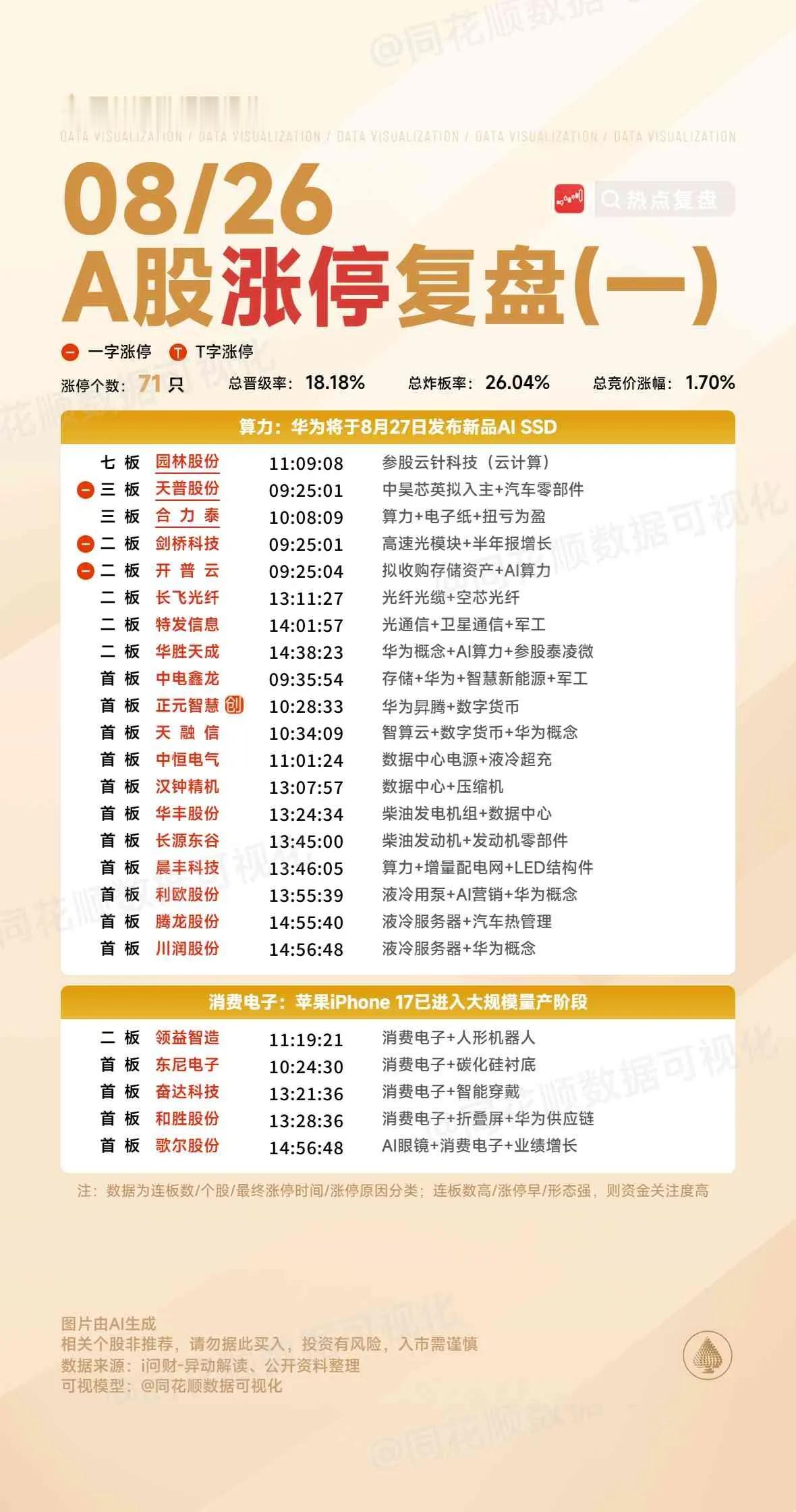 8月26日复盘：拓维信息、领益智造、华胜天成、利欧股份、园林股份隔日走势的一些看