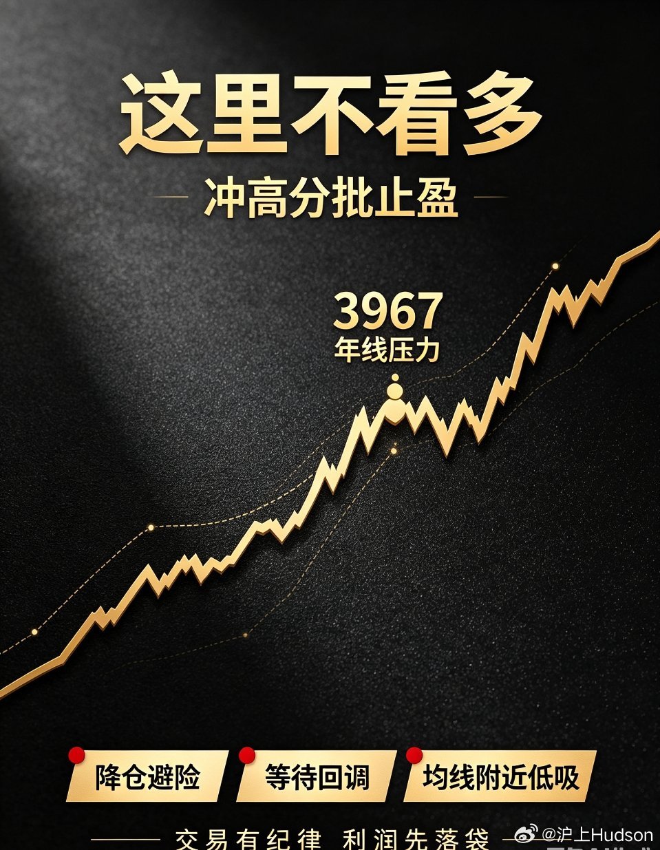 今日A股 A股大盘分析 股市操作策略A股触及关键压力位！后市精准走势与操作节奏明