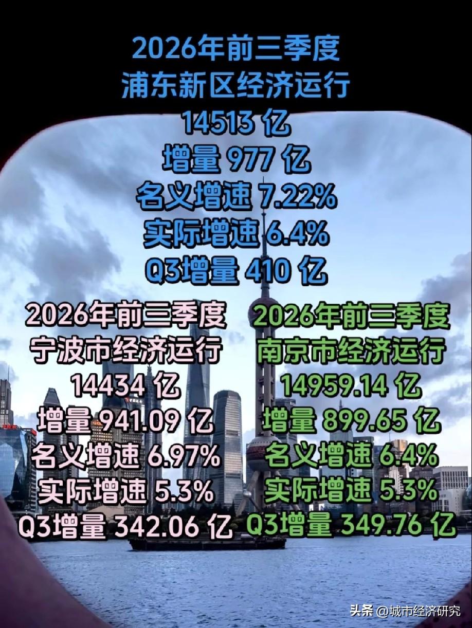 浦东新区，南京市，宁波市2026年前三季度经济数据对比情况，图片里属于浦东新区，