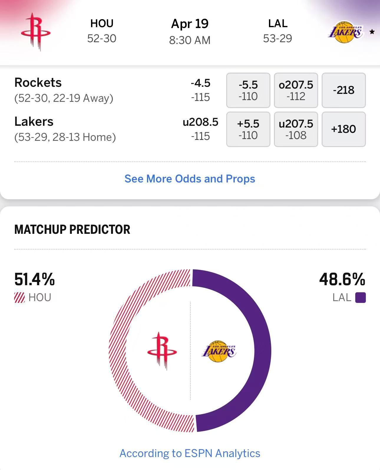 前期预测指数，火箭更被看好。 