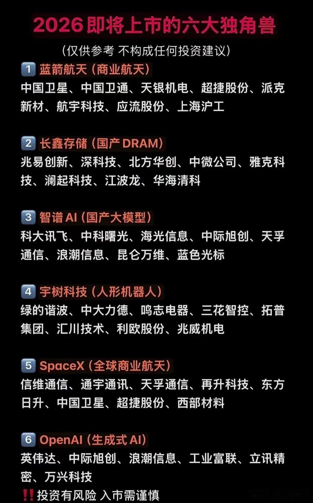 重磅！即将上市独角兽，含金量直接拉满！眼下A股资本市场热闹不停，一批即将上市的独