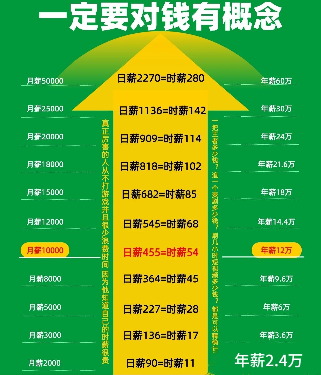 一定要对钱有概念一个人要存够多少钱才可以不上班？
以存多少钱不用上班呢，正常人甚
