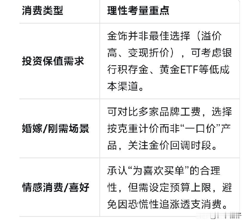一早醒来就看到周大福涨价 。
        周大福于12月19日启动年内第三次