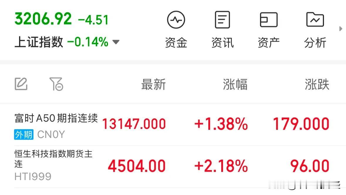 重大利好消息A股明天高开大涨，美国仅针对关键进口商品加征关税：1月6日A股再次下