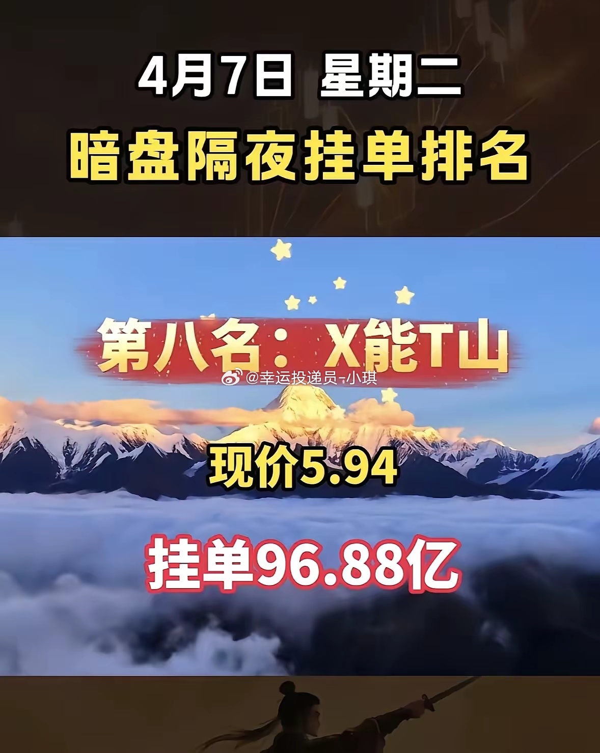 4月7日暗盘隔夜挂单一览4月7日暗盘隔夜挂单排名出炉，X能T山以96.88亿挂单