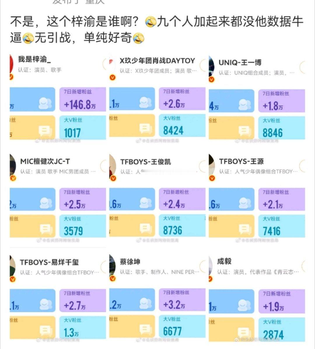 我真不行了，25年紫微星罢了[傻眼] ​​​