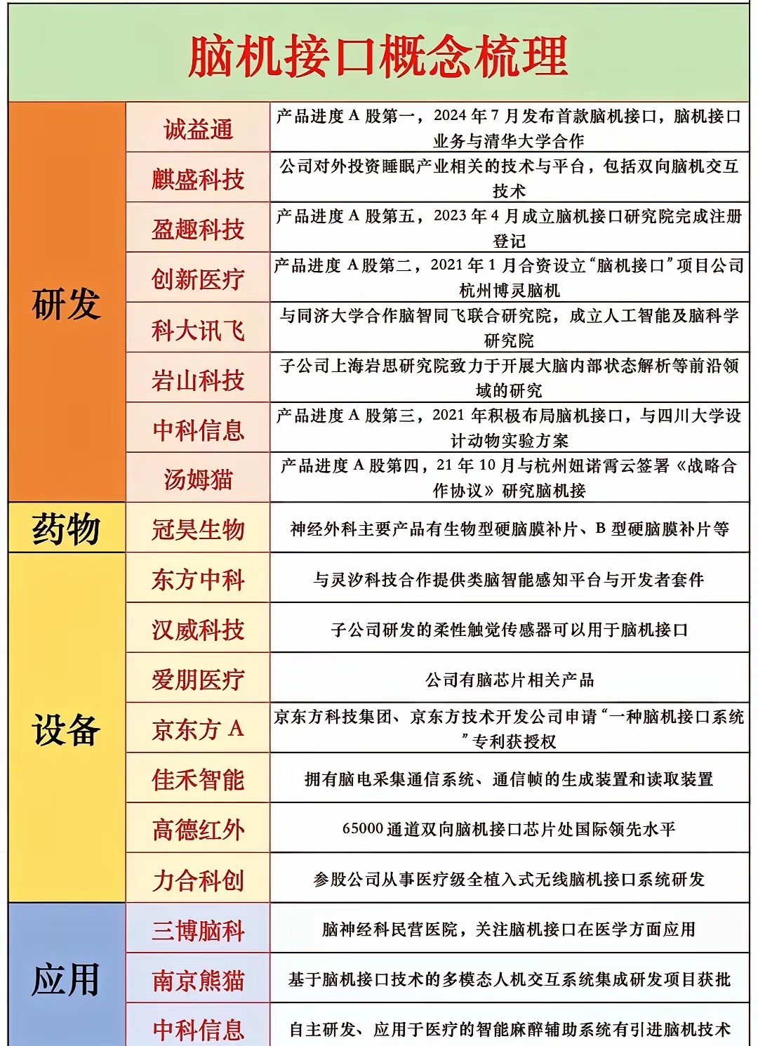 脑机接口，这赛道真不是科幻片！别以为脑机接口还很遥远，其实它已经从实验室走进了产
