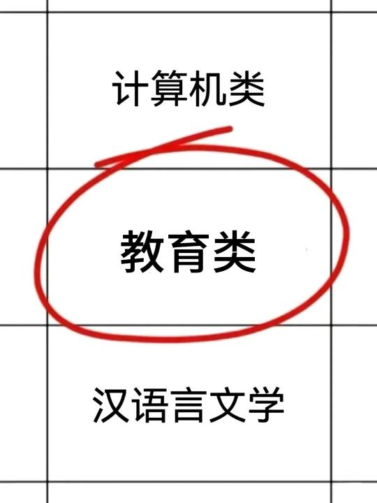 教育类专业想进体制内千万不要把路走窄了！