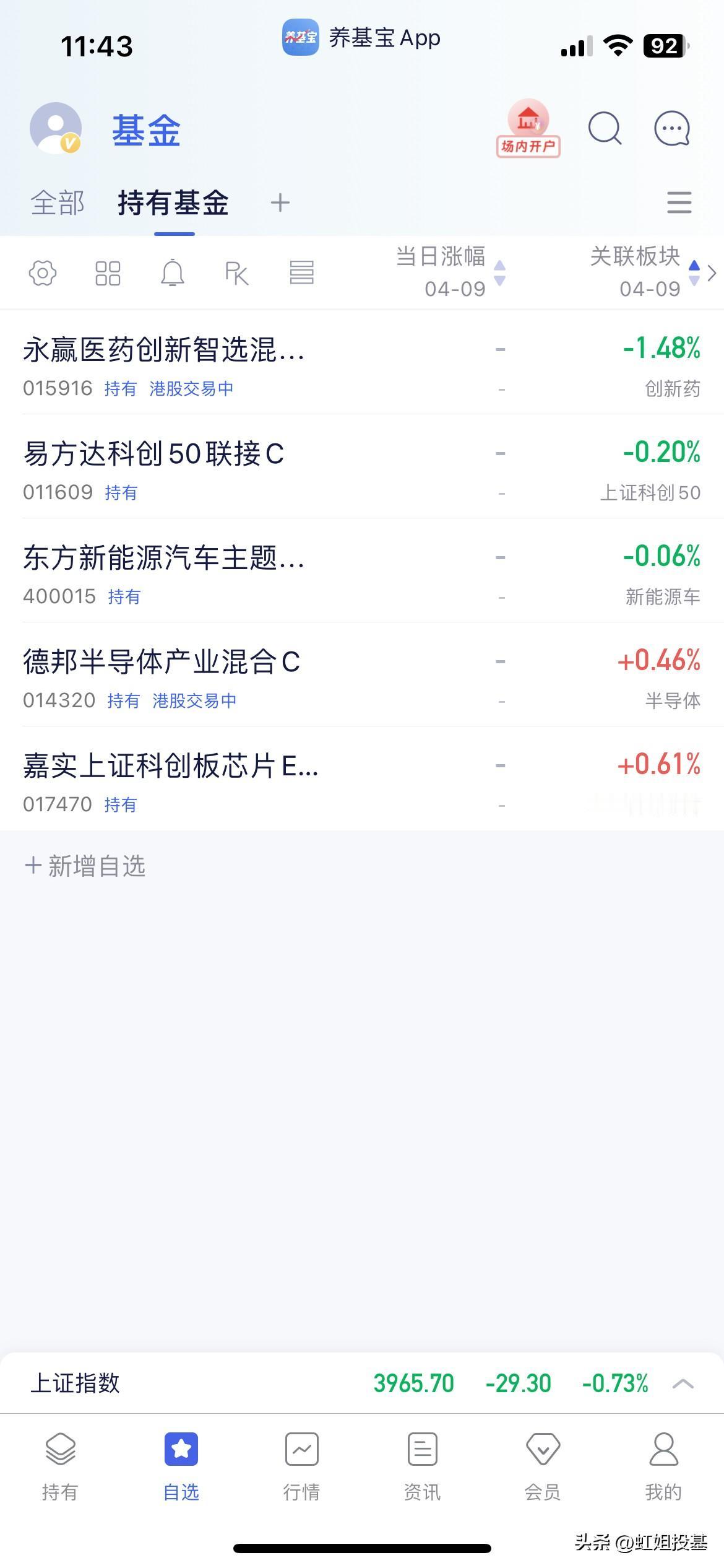 3.9午盘点评

早盘三指集体低开震荡至午盘收盘于3965点，个股方面跌多涨少，