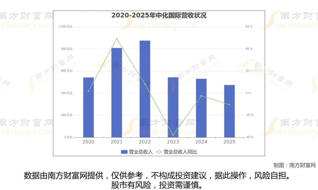 环氧丙烷赛道深度梳理：八大核心龙头企业全解析
 
环氧丙烷是丙烯下游核心大宗化工
