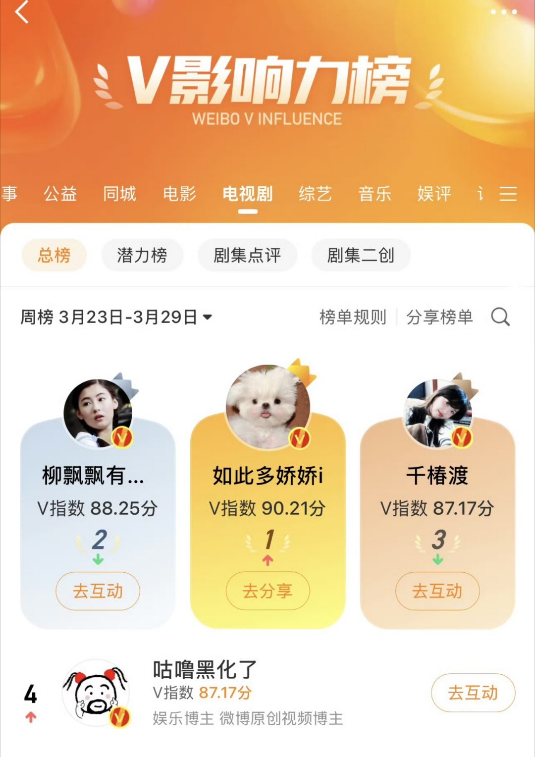 V影响力博主——都是被告席上的常客，也是辣菜大户！ （所以人品太好的博主干不大！