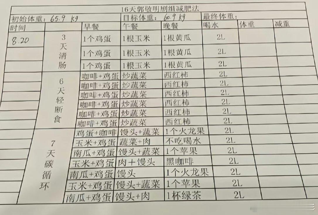 难怪进郭敬明剧组瘦一圈照这么吃感觉不是瘦下来，是弄的人营养不良了 