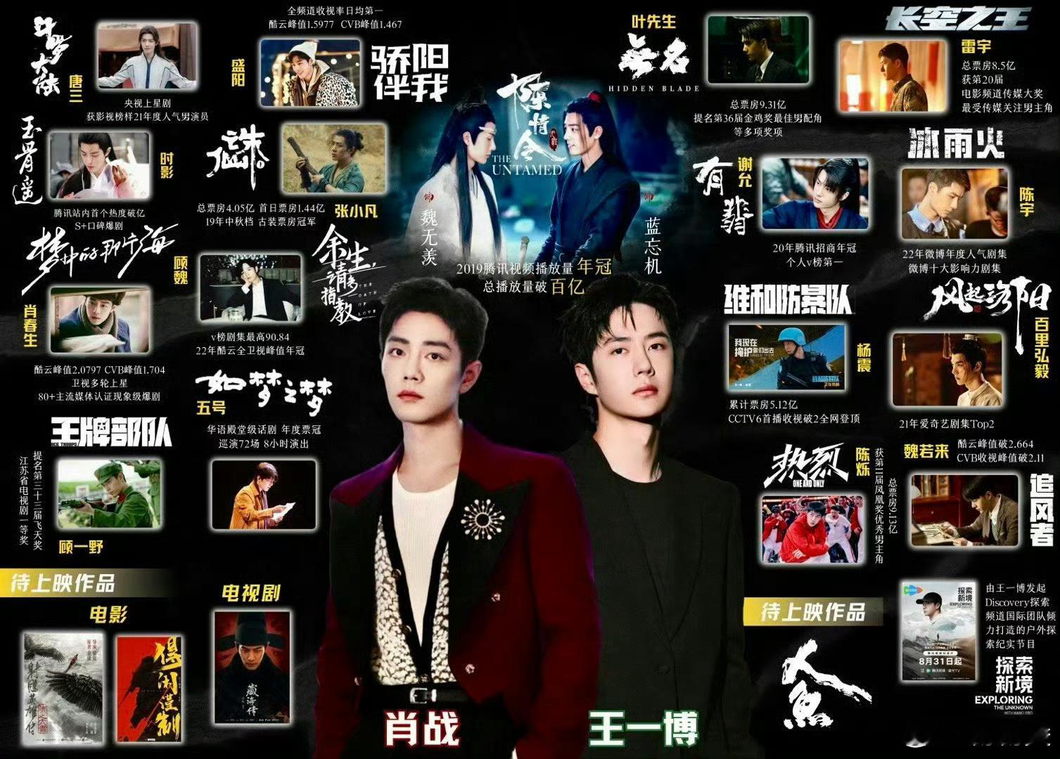 CP粉做的肖战王一博实绩图，陈情令之后哪个发展得更好？ ​​​